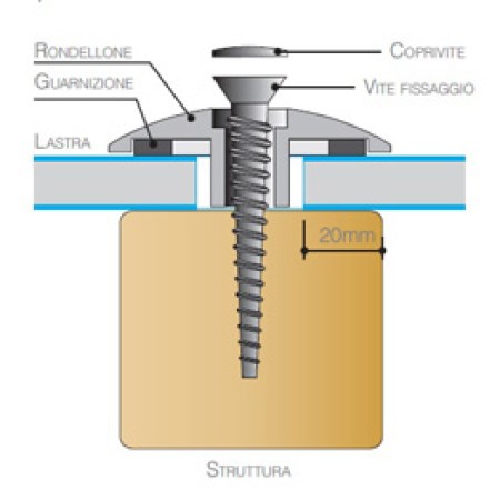 ORGE Integrated Roof Solutions: Raising the roof on seamless integration 