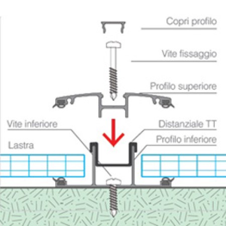 ORGE Integrated Roof Solutions: Raising the roof on seamless integration 